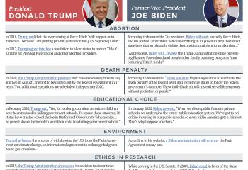 Presidential Comparison 2020 (Page 1)
