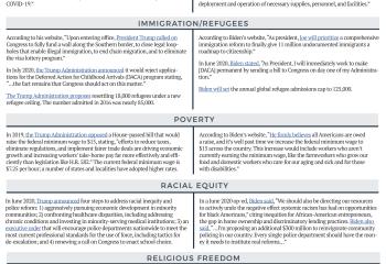 Presidential Comparison 2020 (Page 2)